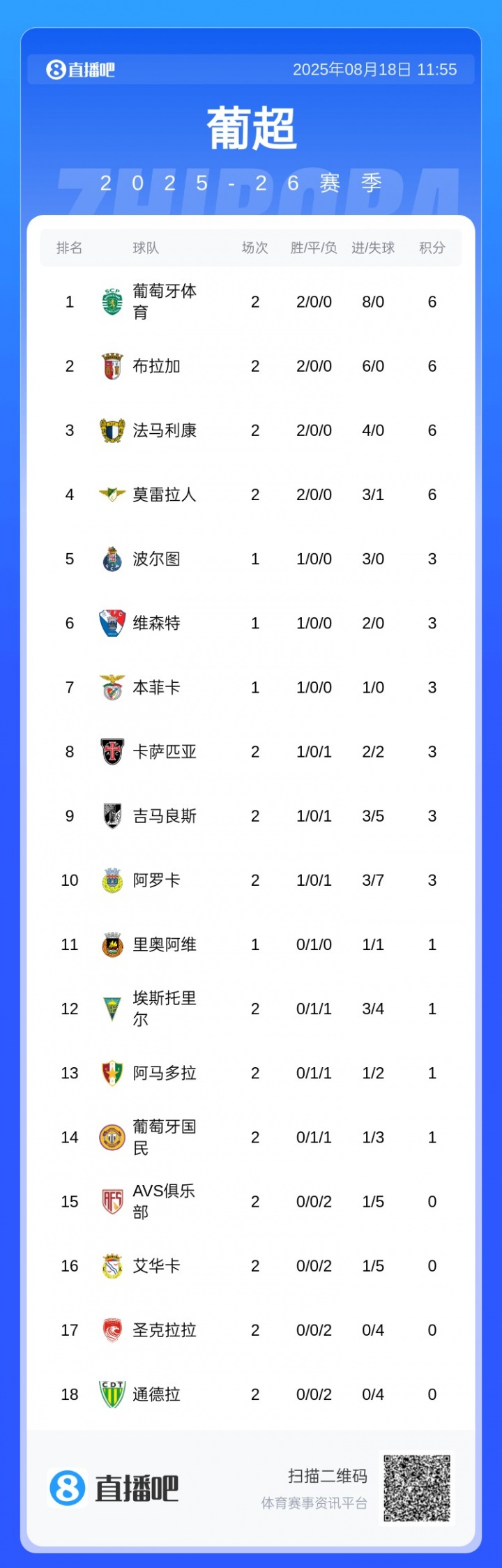 本场比赛葡, 曼联挖走, 换谁都很强